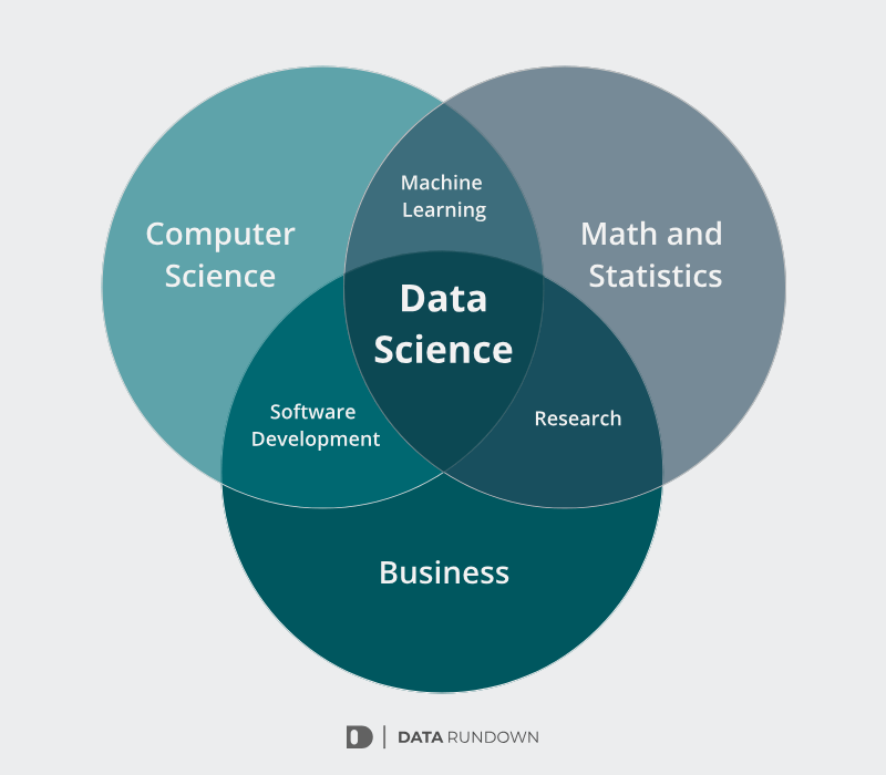 Data Science Skills for Data Scientist