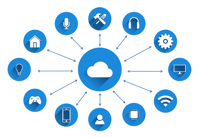 Cloud Computing Connected to Devices