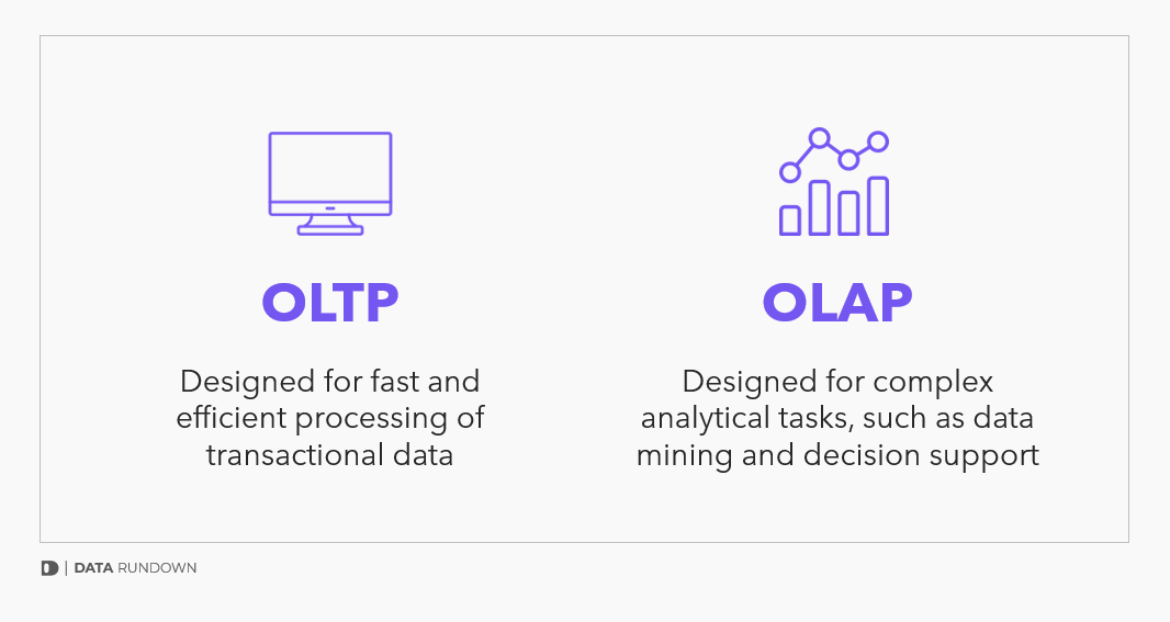 OLTP and OLAP Business Intelligence
