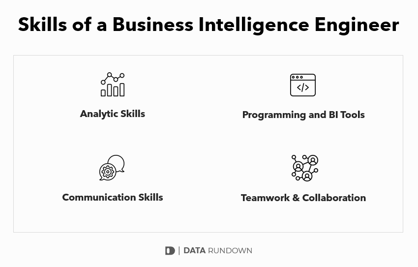 Skills Business Intelligence Engineer
