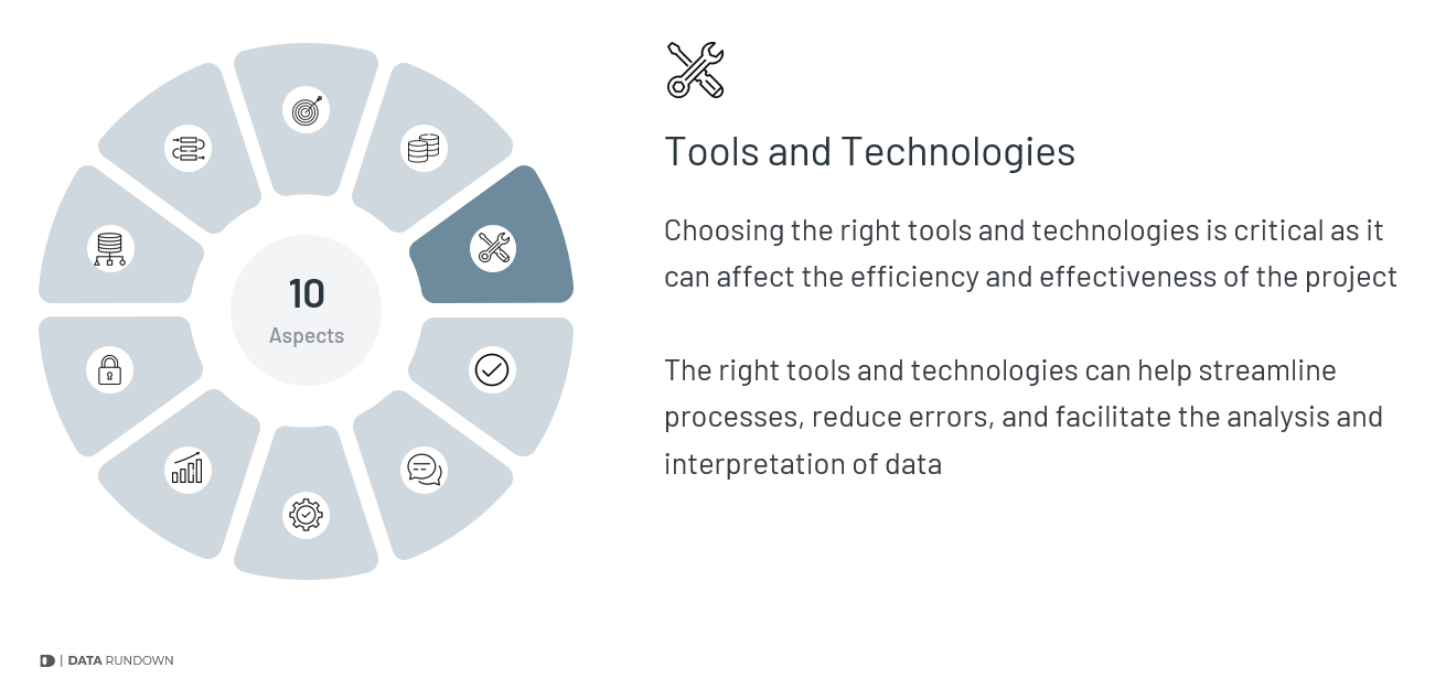 BI Project Tools & Technologies