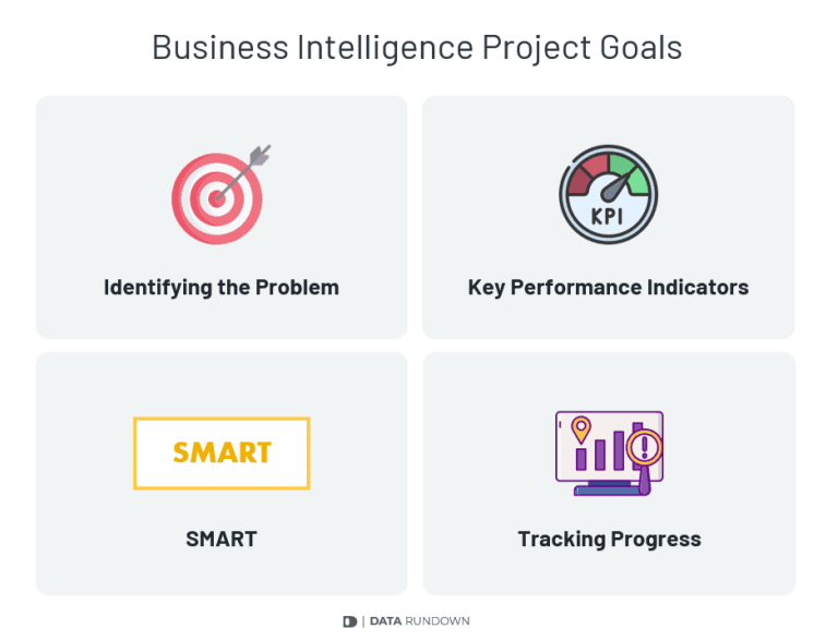 Business Intelligence Project Goals