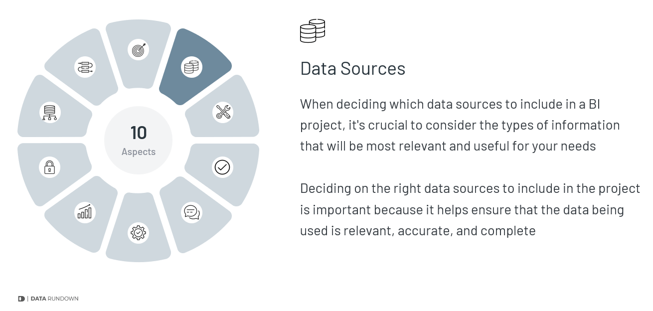 Data Sources for Business Intelligence Project