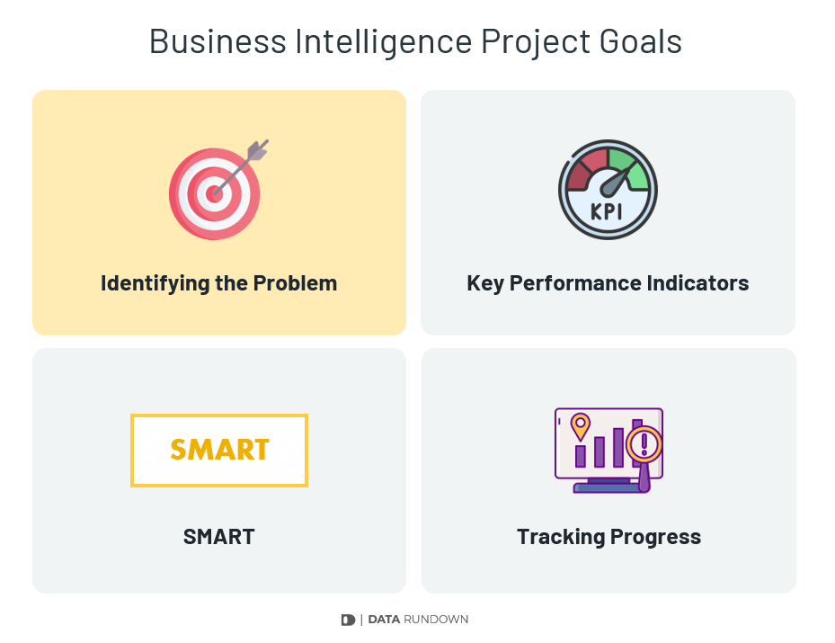 Identifying the problem for a business intelligence project