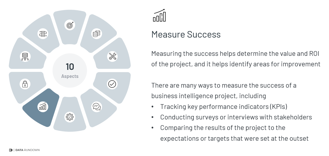 Measure the Success of a BI Project