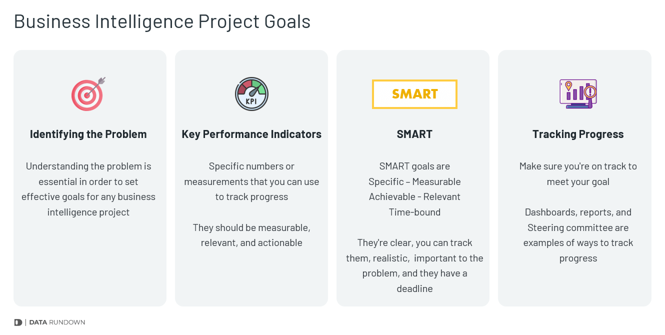 Summary Goals and Aims for a Business Intelligence Project