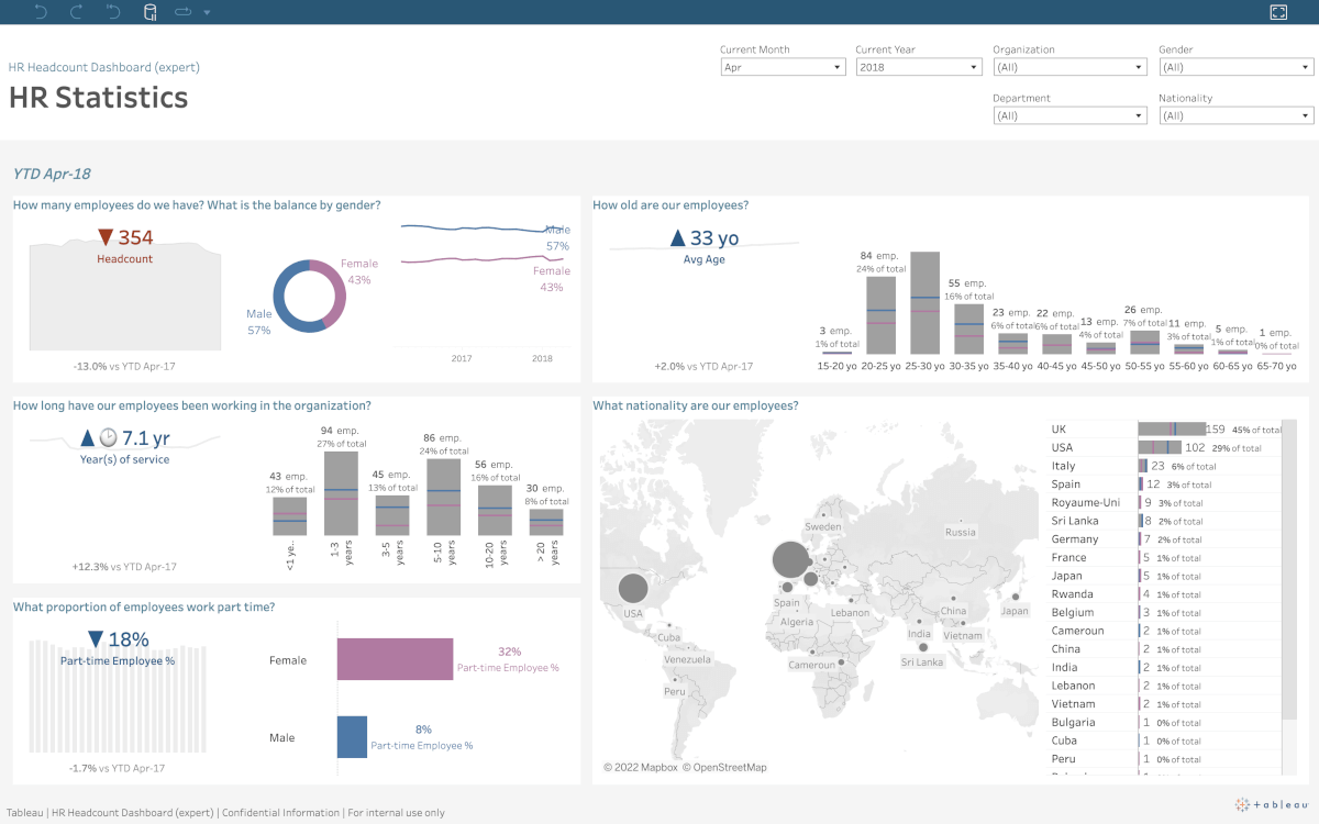 A screenshot of  SQL Server Reporting Services dashboard using SQL Database Reporting Tools.
