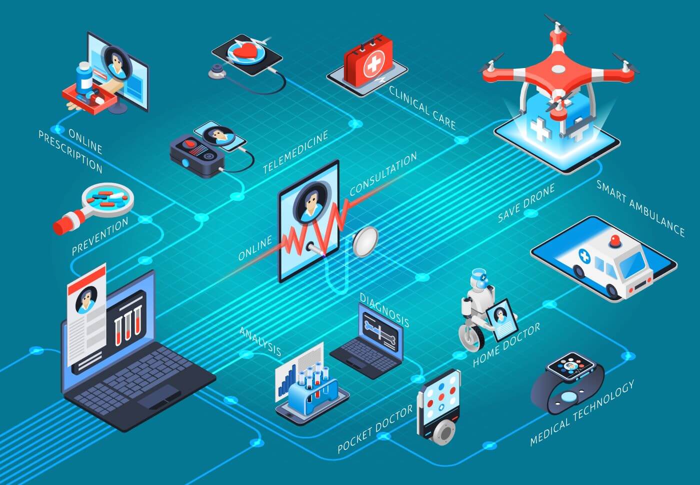 Visual representation of connected devices in healthcare