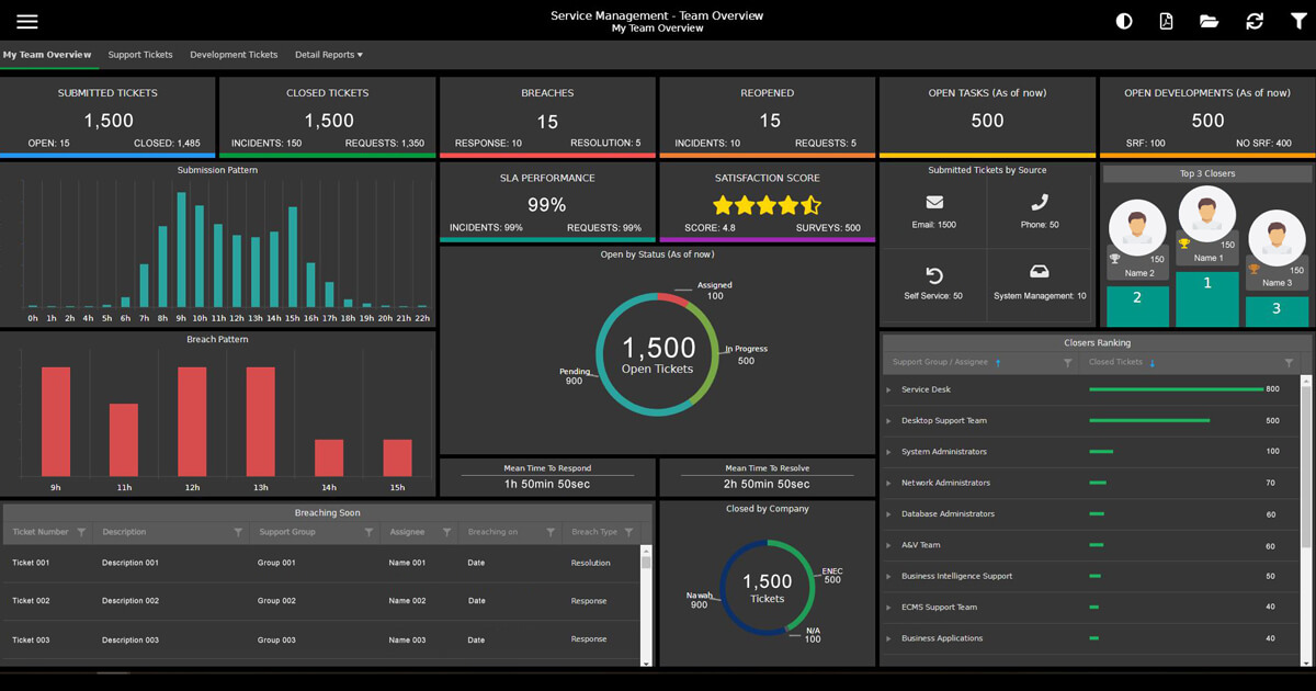 Oracle Business Intelligence Data Visualization for Decision-Making