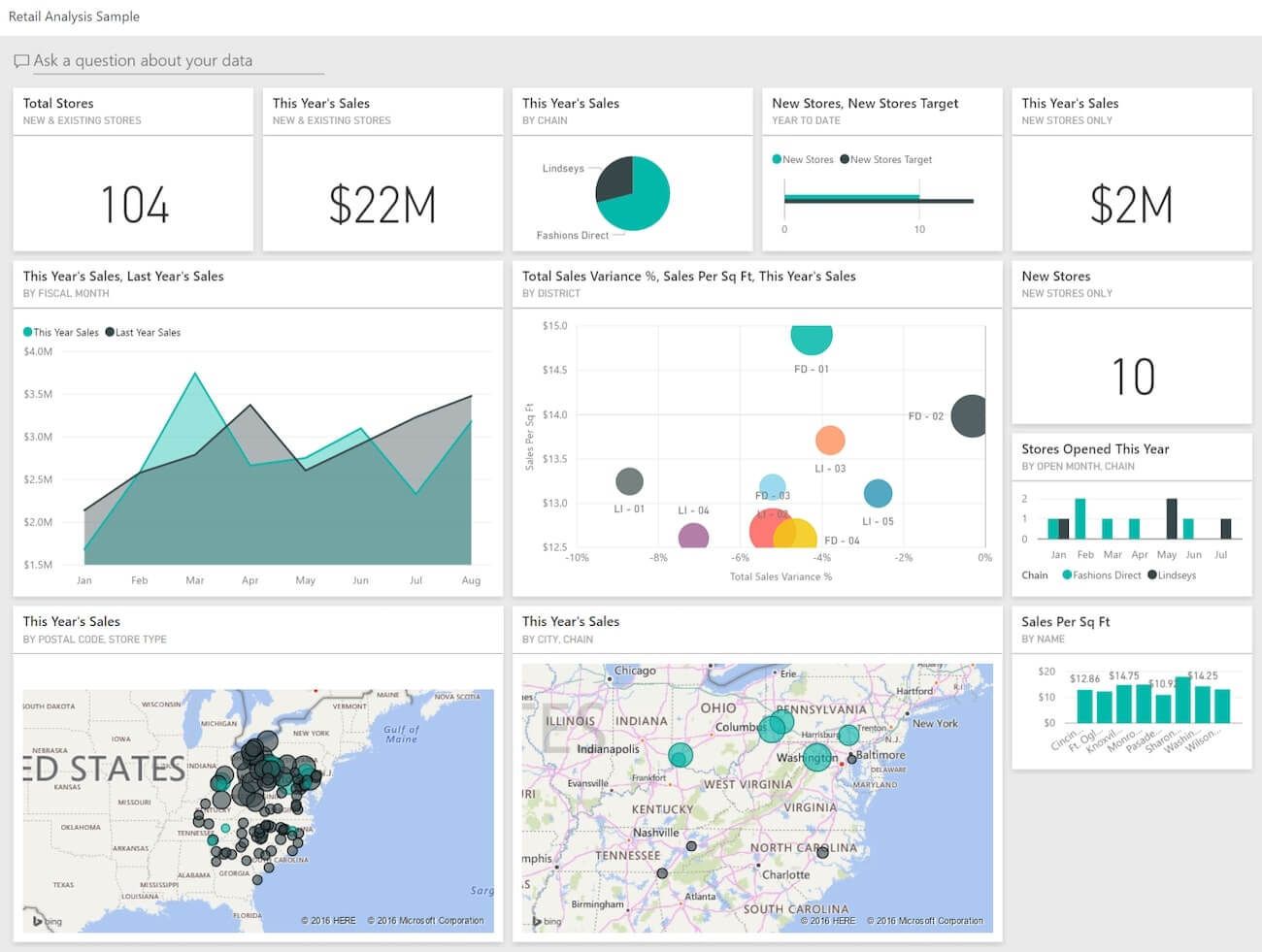 Power BI report example of a data visualization for decision making