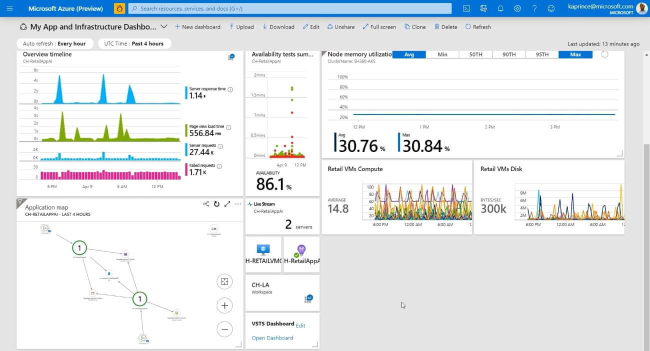 Azure Monitor dashboard visualise data in Azure