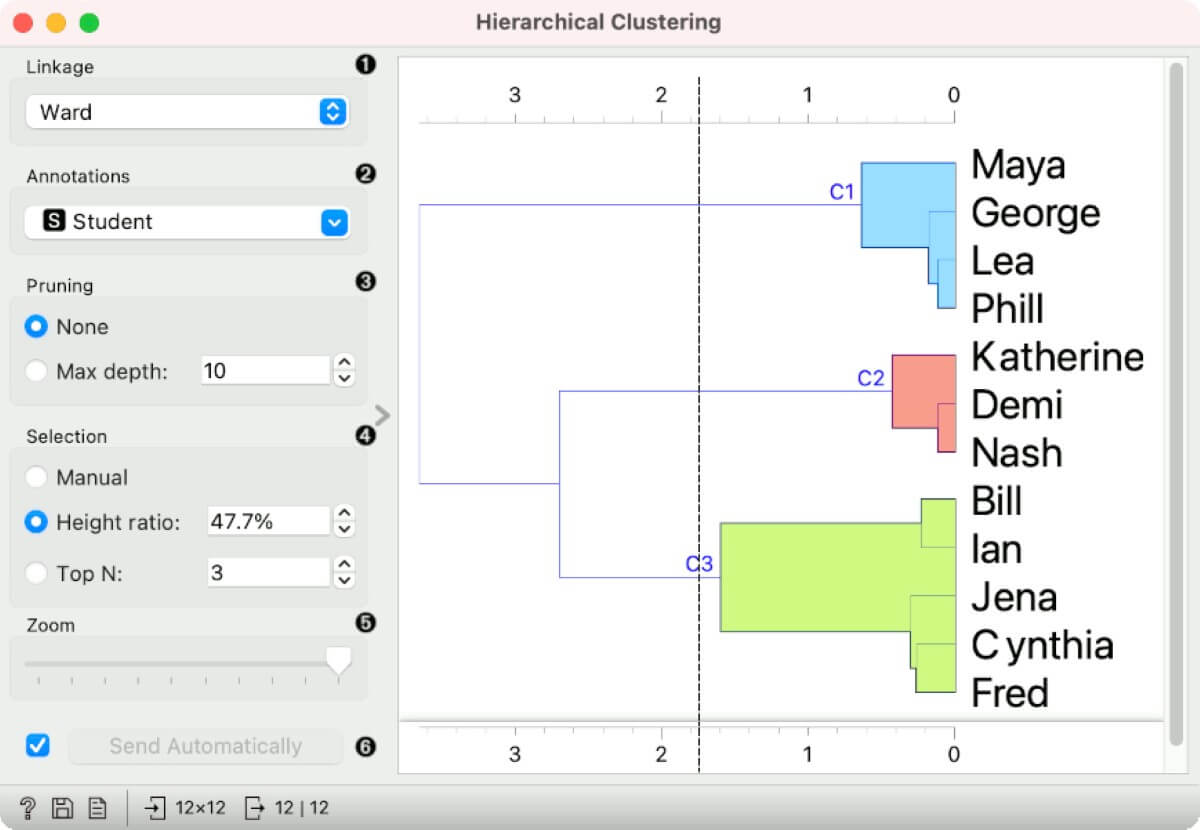 Orange Data Mining Tool Hierarchical-Clustering Example