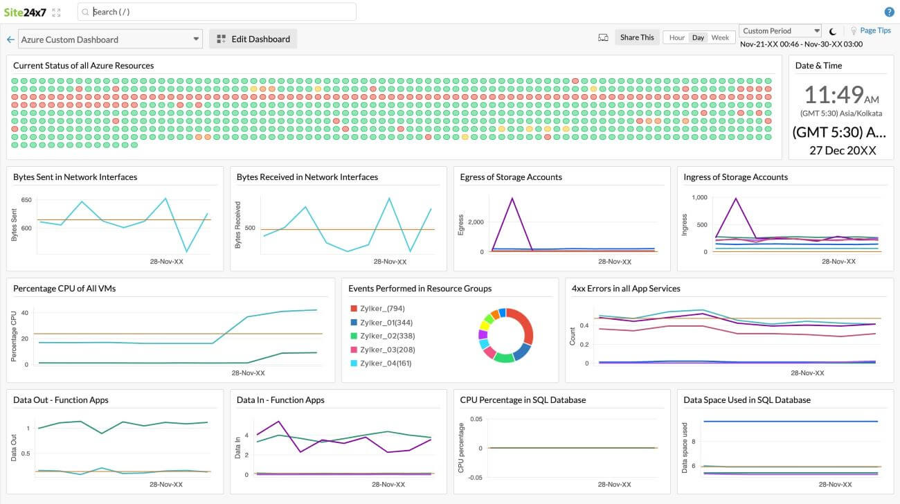Site 24x7 Azure performance monitoring
