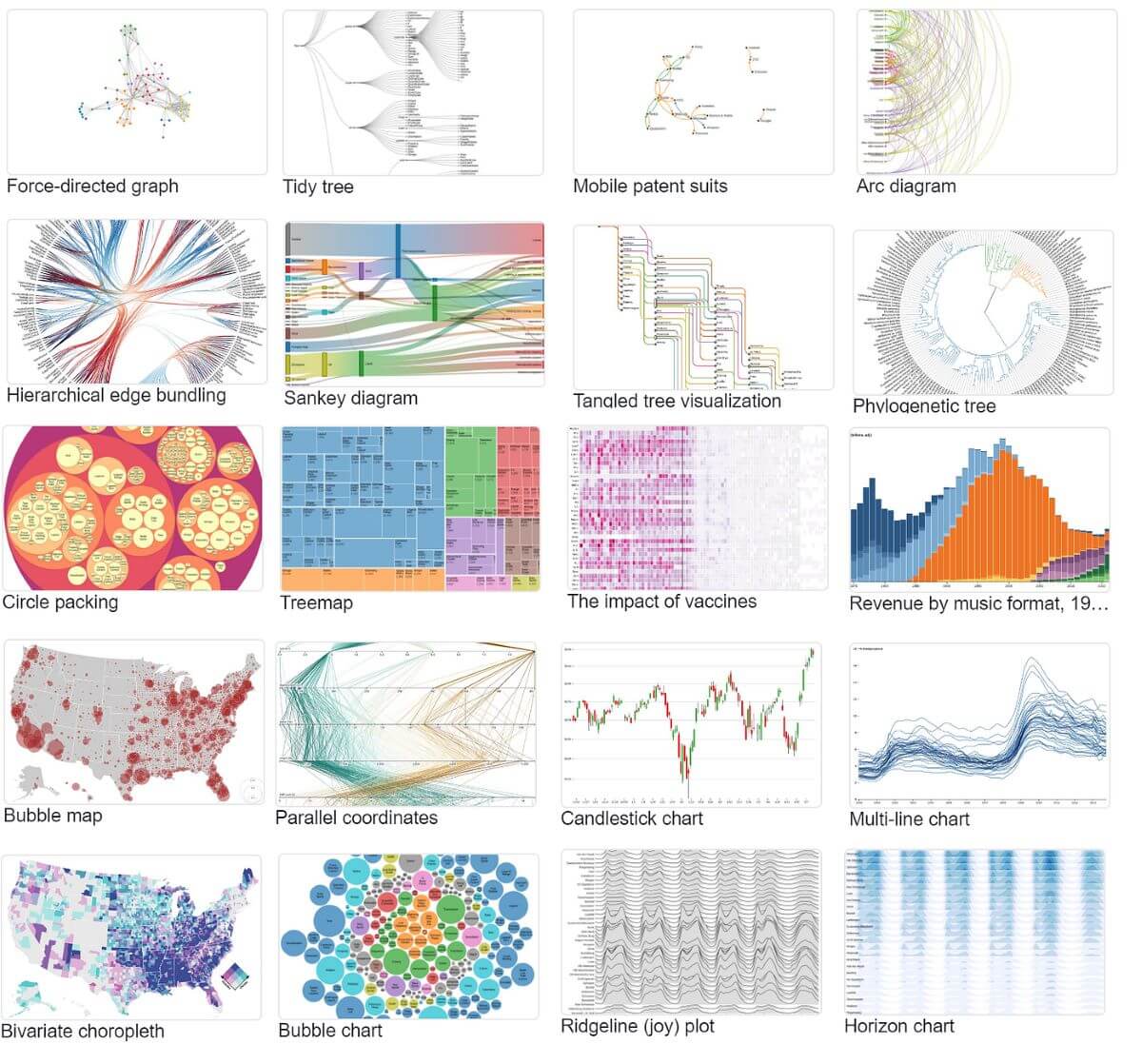 A compilation of diverse data graphs used for business analytics and data mining purposes.