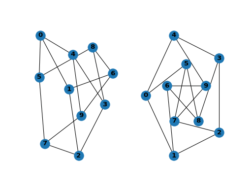 Two graphs in Python illustrating network clustering with blue dots and numbers.