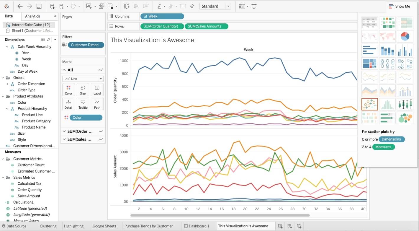 A screen shot of a dashboard displaying various graphs for Business Intelligence on Hadoop.